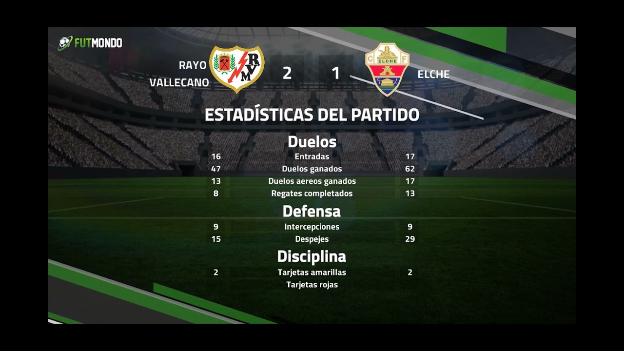 Resumen partido entre Rayo Vallecano y Elche Jornada 9 Liga Santander