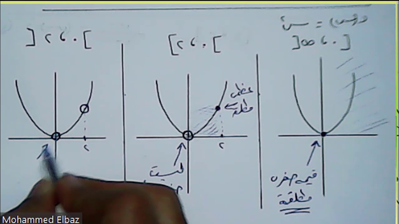 تفاضل - 3 ث - القيم القصوى لدالة على فترة مغلقة
