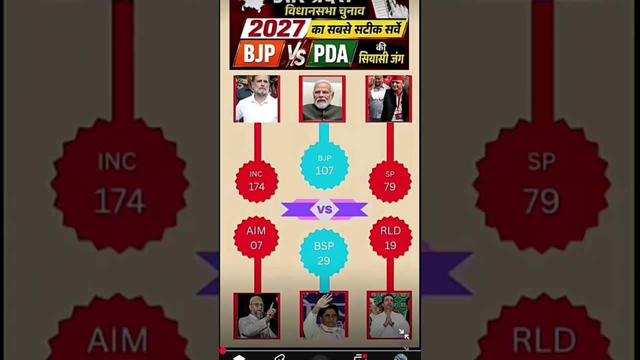 Andhra Pradesh Lok Sabha Election 2029 | Latest Opinion Survey 2026 🗳️🚨😱
