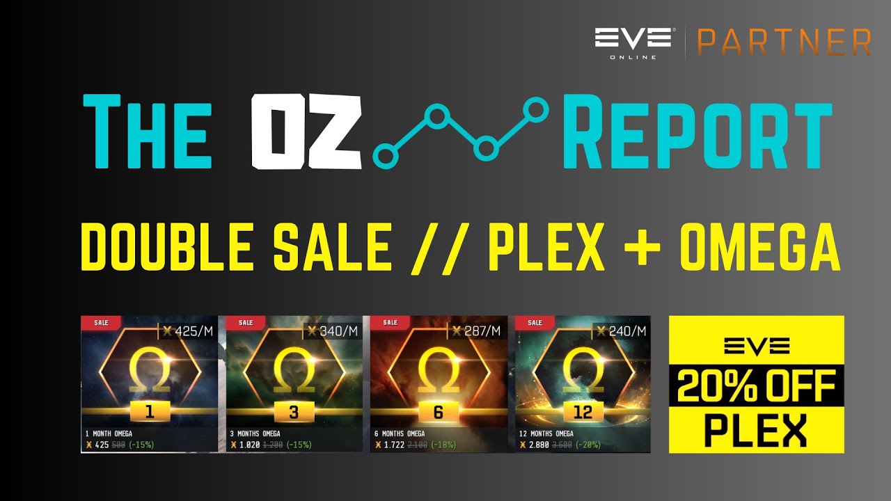 Double sale on PLEX/Omega - The Oz Report (Dec 21st, 2024) - Eve Online Market Insights