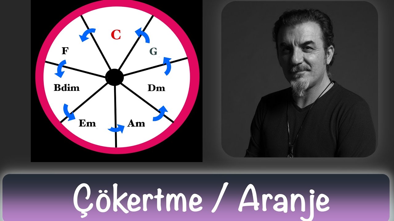 Çökertme I Akor Yazılımı