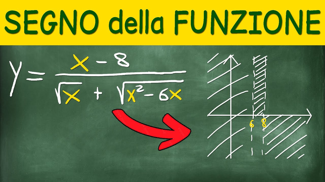 Studio di Funzione Irrazionale Fratta - Dominio, Intersezioni Assi e Studio del Segno
