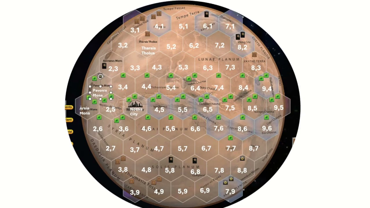 Terraforming Mars Data Analysis - Preludes and City Locations