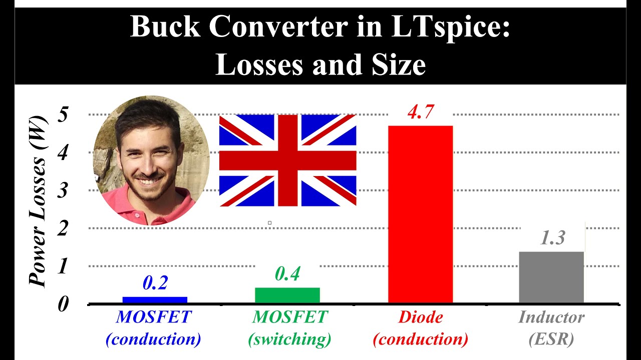 Buck Converter in LTspice - Losses and Size