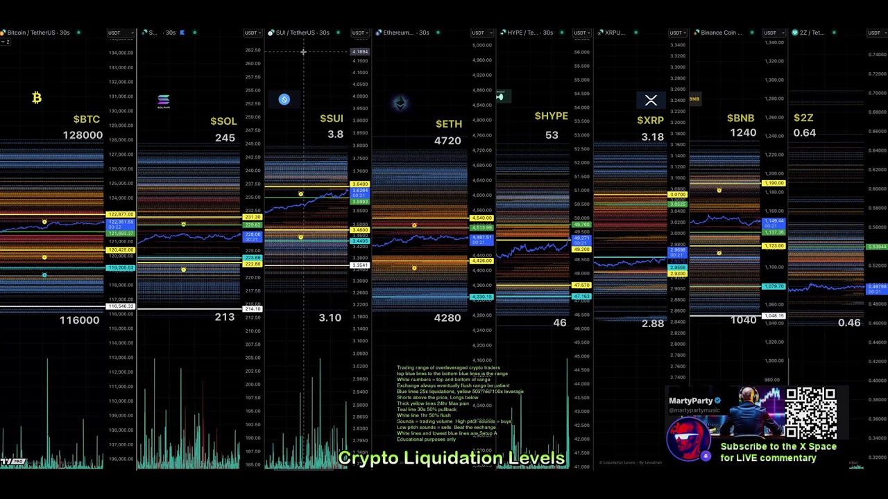 30 second Liquidation Levels for crypto traders