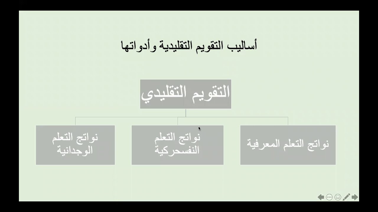 ٥- التقويم التقليدي لقياس نواتج التعلم الوجدانية - رخصة المعلم المهنية