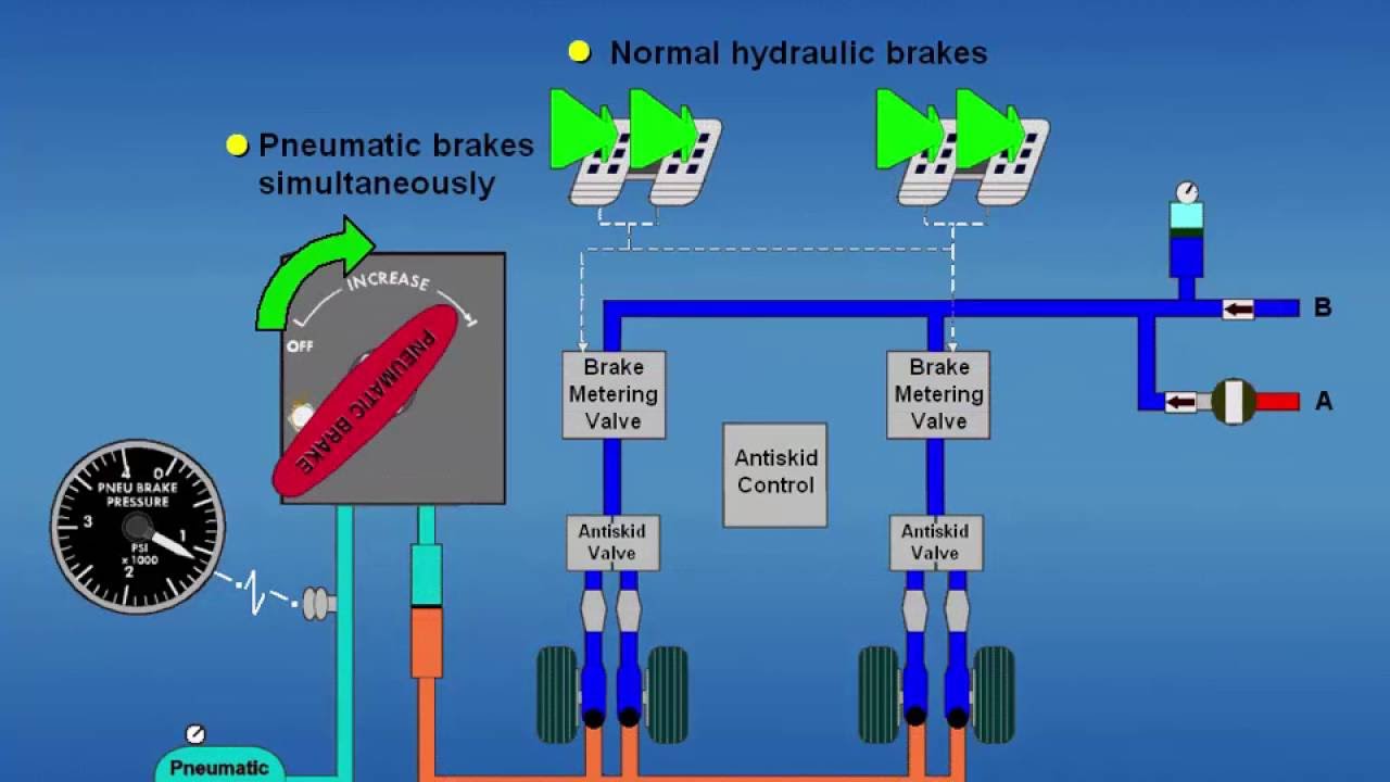 B727 Brakes