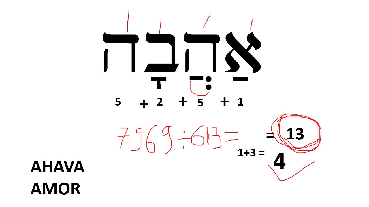 Aula de Hebraico - M&oacute;dulo 3 - Gematria - Aula 3