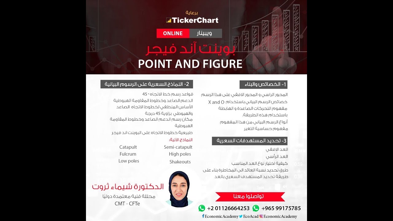 دورة التحليل بإستخدام النقطة والشكل Point And Figure