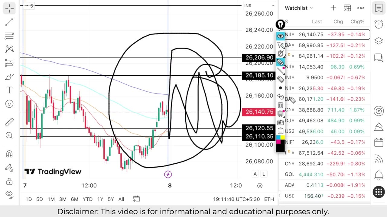 Nifty Prediction For Tomorrow | Banknifty Thursday 08 January Analysis| Market Prediction Tomorrow
