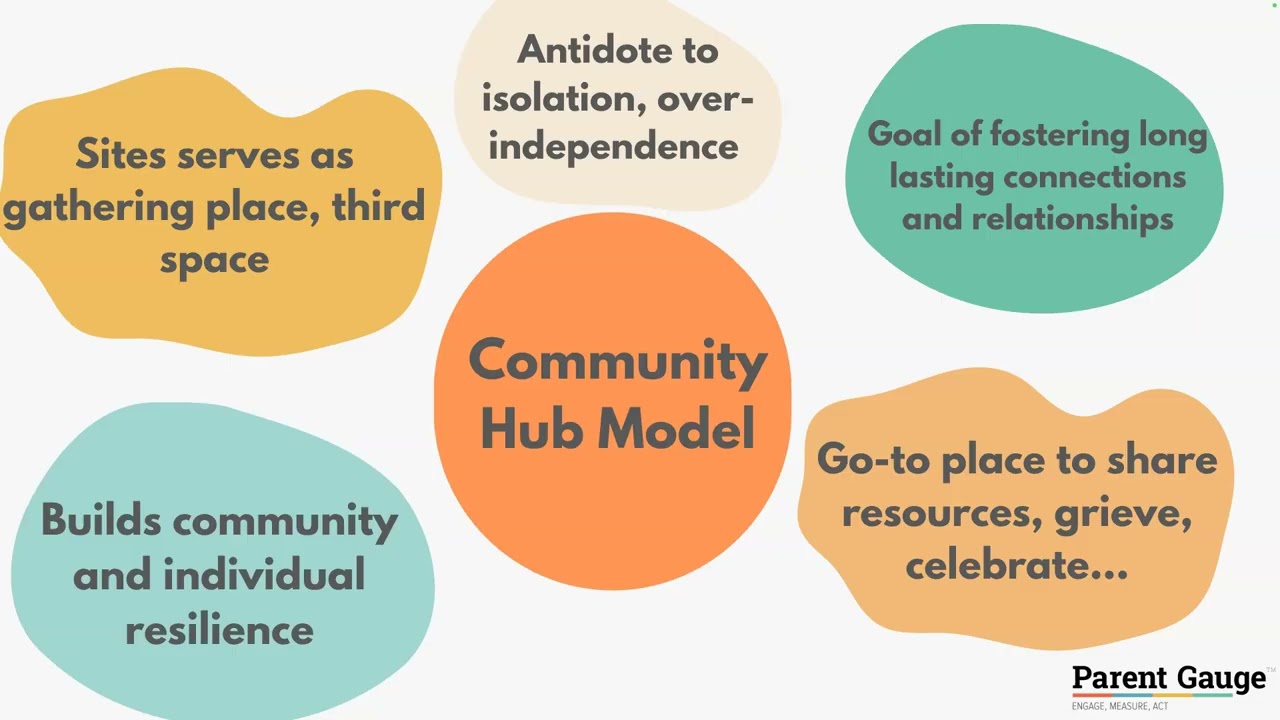 Engaging your CORE Community