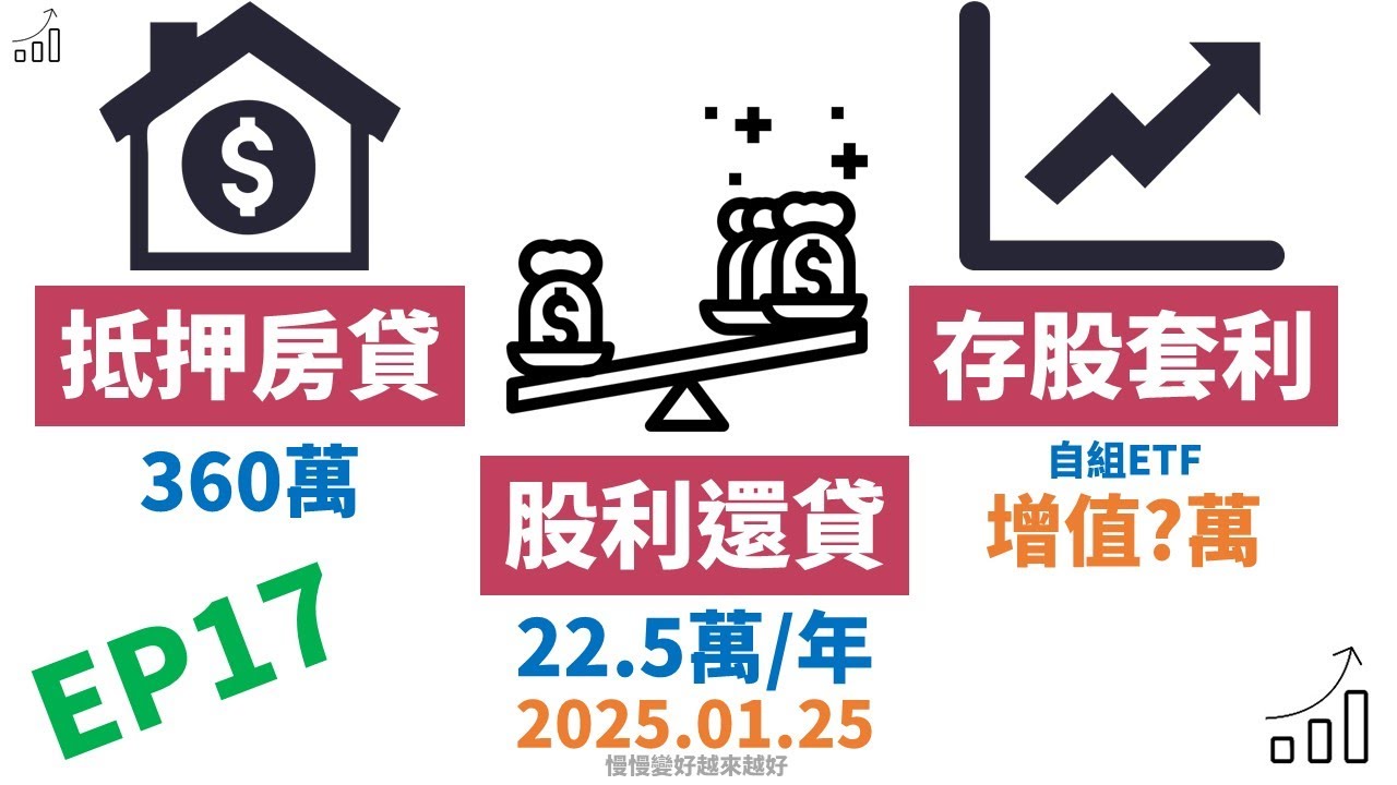 2025.01.25房貸存股實戰EP17，(CC字幕)，房貸借千萬賺千萬? 340萬存股對帳單