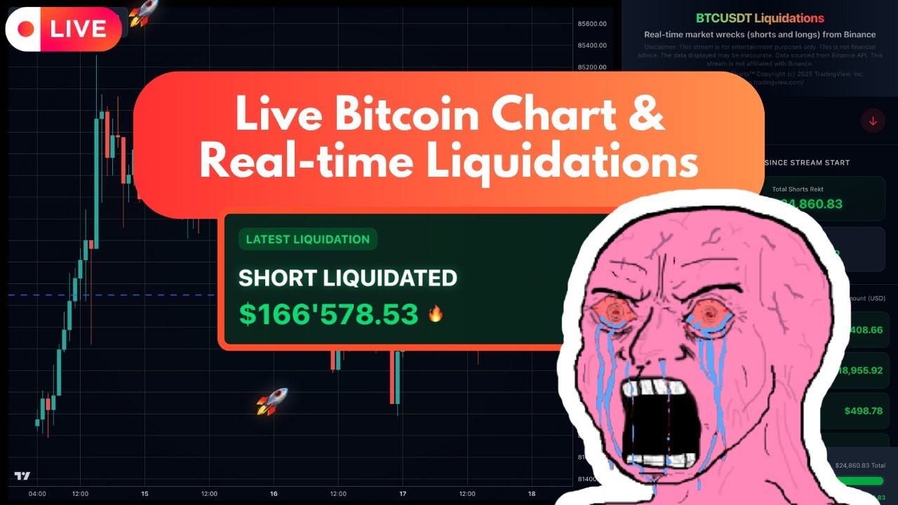 🚨 LIVE: Bitcoin Price & Huge Liquidations | Shorts about to get REKT ?! 🚀🔥