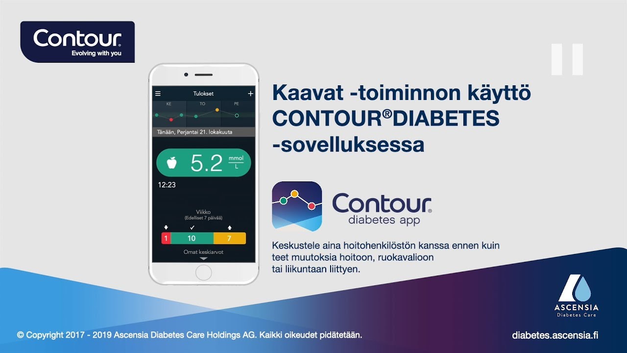Kaavat | CONTOUR DIABETES -sovellus | mmol/l | Suomi (fi_FI)
