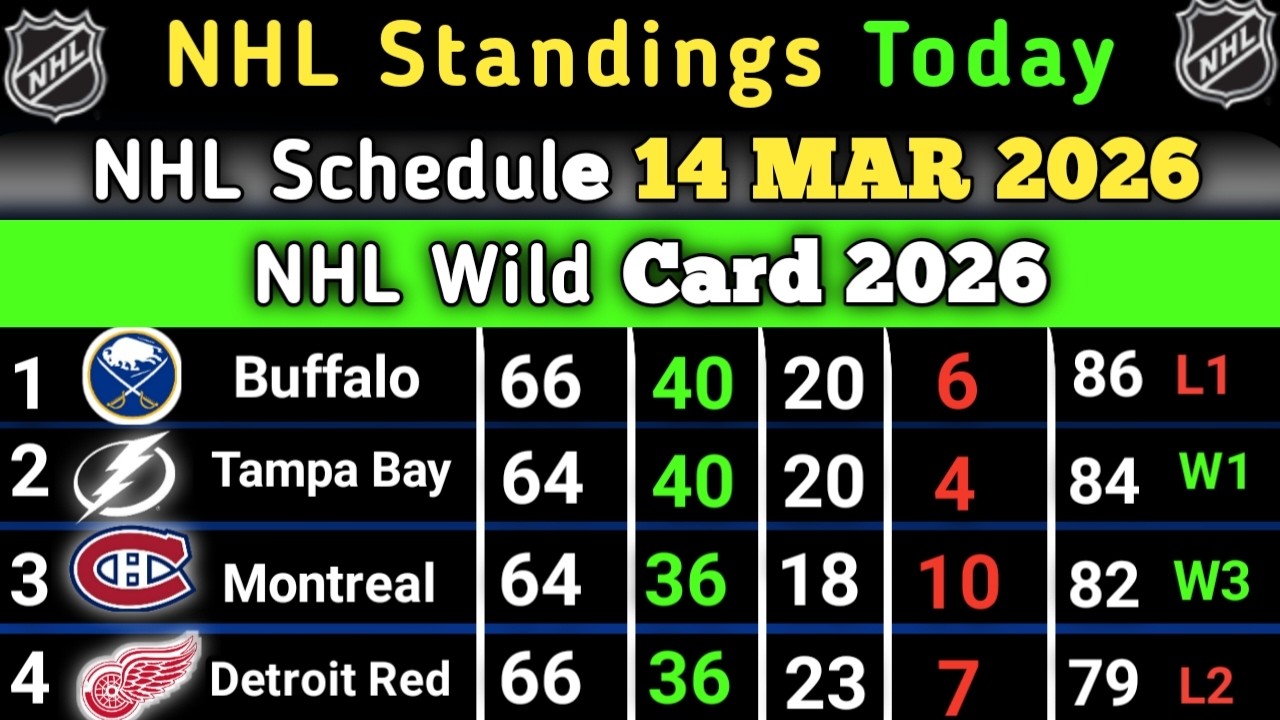 Турнирная таблица НХЛ на сегодня | Расписание НХЛ на 14 марта 2026 года | Матчи плей-офф НХЛ 2026...