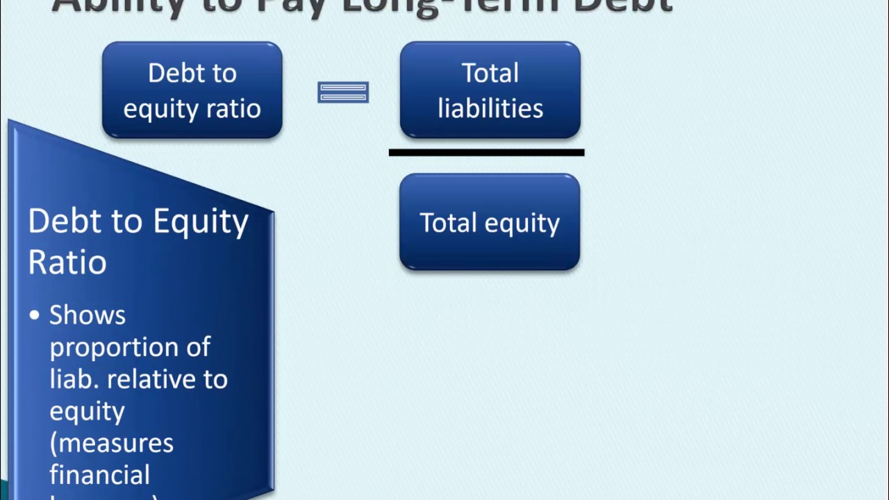 Debt to Equity Ratio