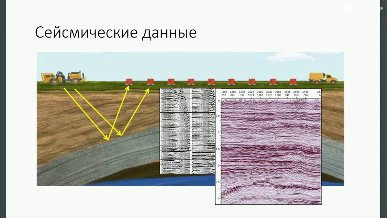Инверсионные технологии описания резервуара