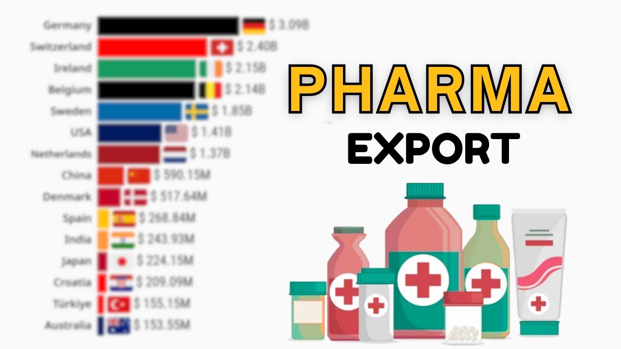 TOP 15 LARGEST PHARMACEUTICAL EXPORTING COUNTRIES