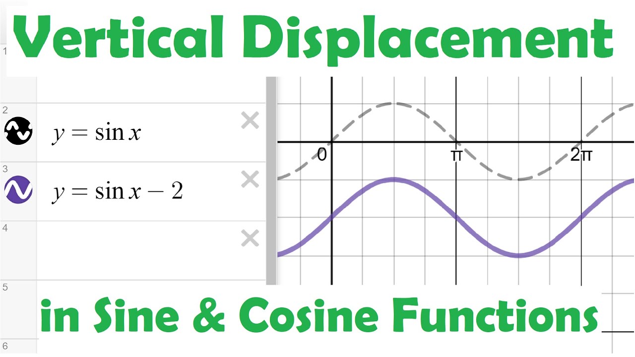 Vertical Displacement in Sine & Cosine Functions • [5.2a] PRE-CALCULUS 12