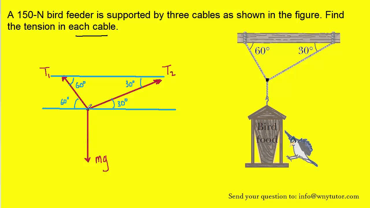 A 150-N bird feeder is supported by three cables as shown in the figure. Find the tension in each ca