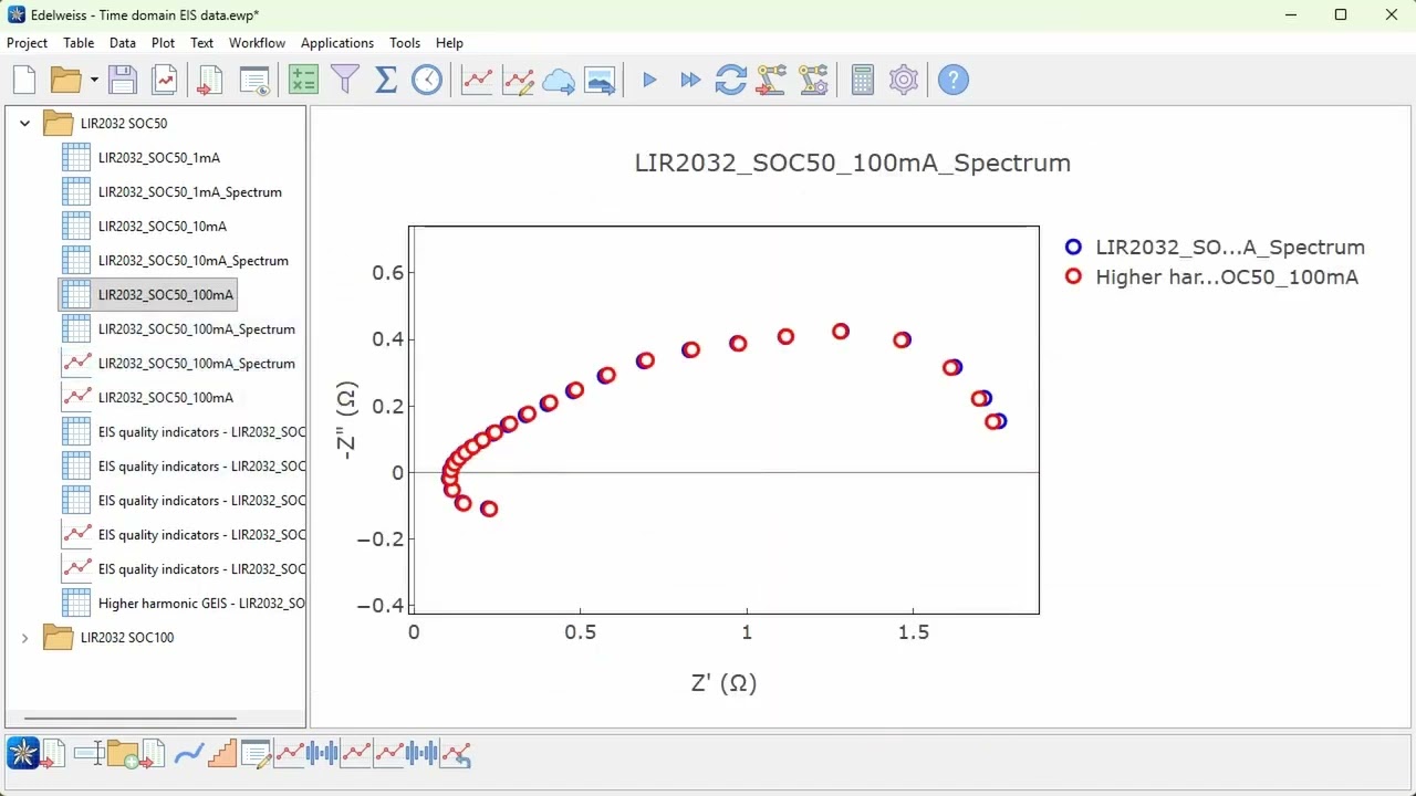 Edelweiss Tutorial 22 – Process Time Domain EIS Data