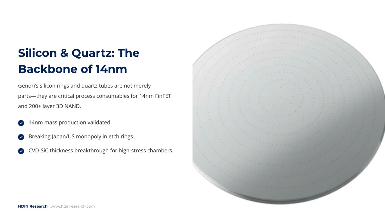 Genori Tech: The $90M 