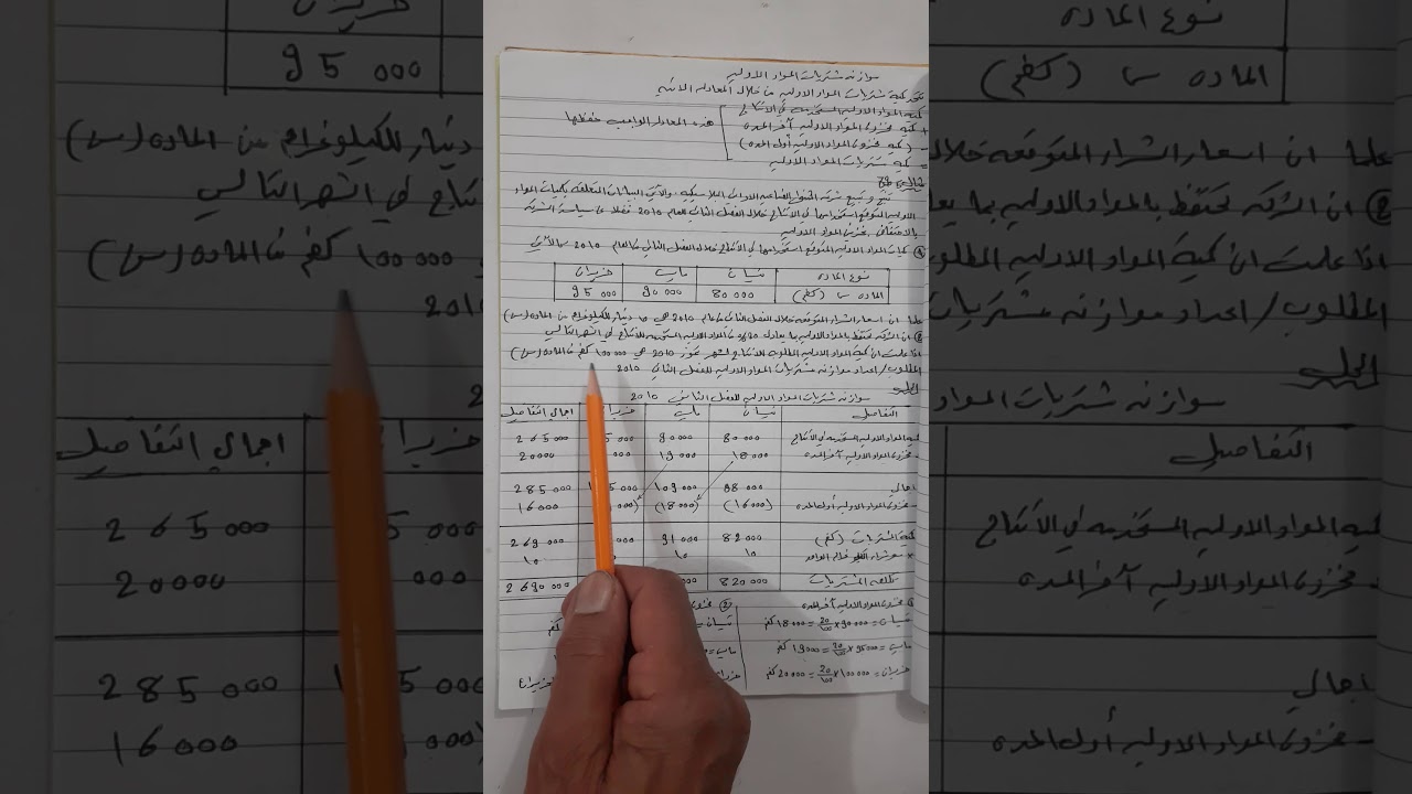 المحاسبة  الإدارية  . موازنة  مشتريات المواد الاوليه . حل مثال ٥ ص٧٩