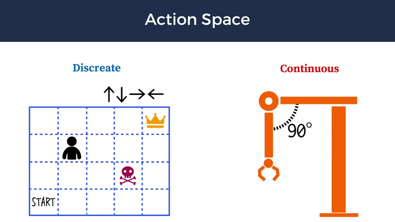 WANC:119 Q-learning in Continuous Action Space by Extending EVA