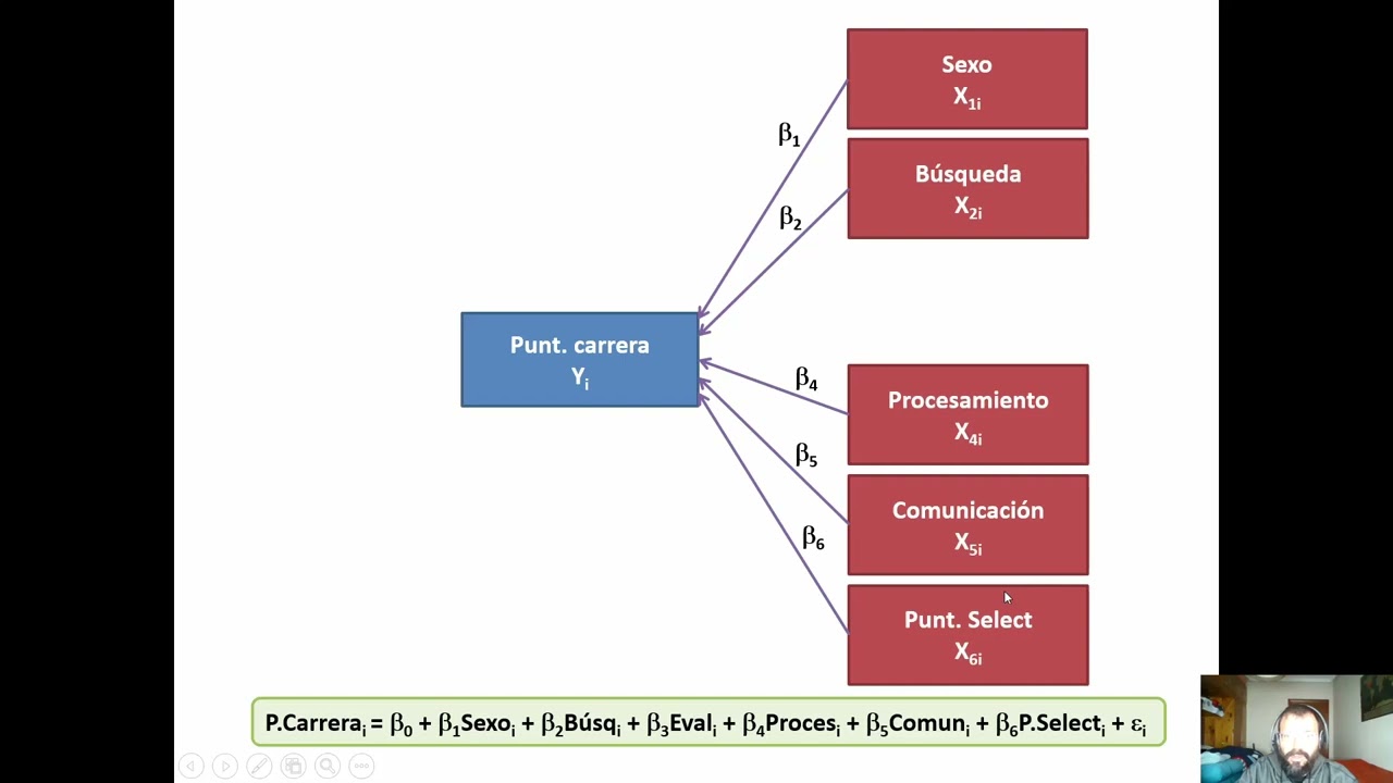 Regresión Lineal Múltiple en software libre JASP
