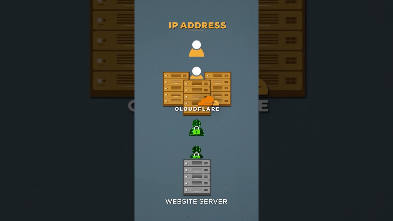 What does Cloudflare even do?