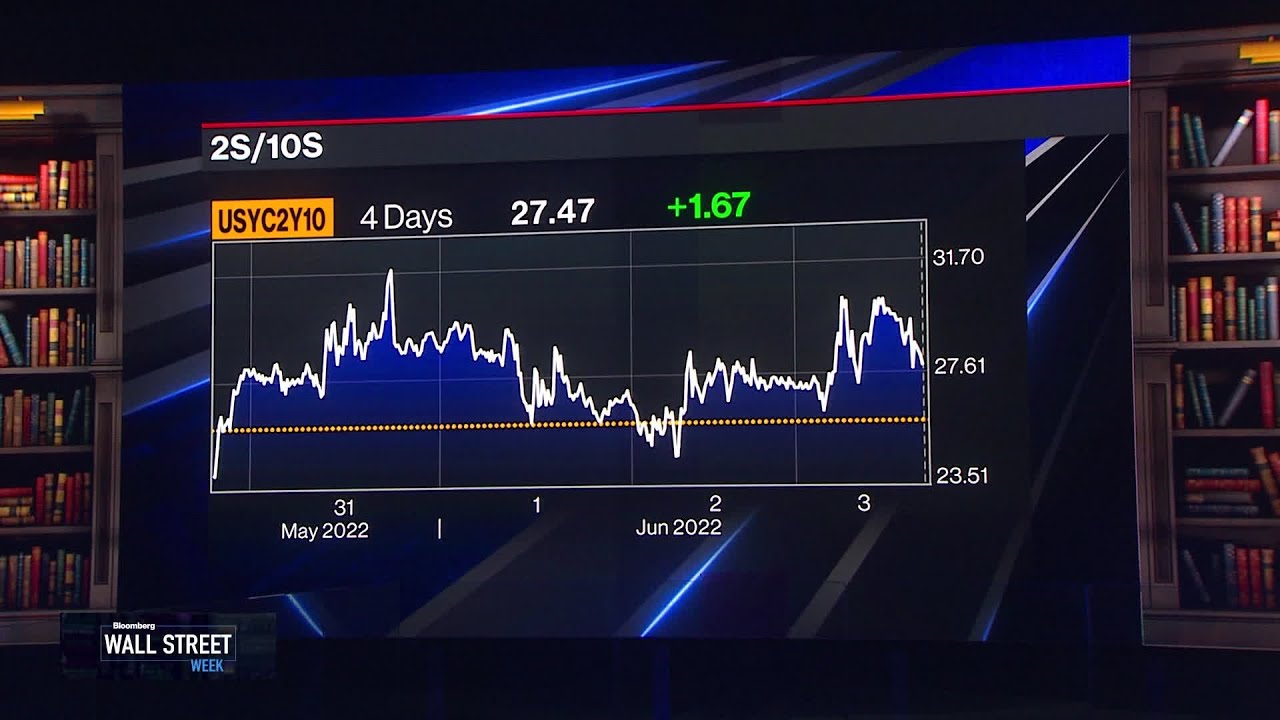 Is it Time to Invest in Bonds?