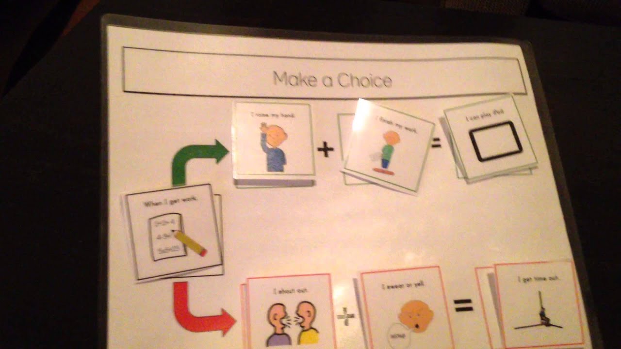 Video Tutorial of Behavior Contingency Maps