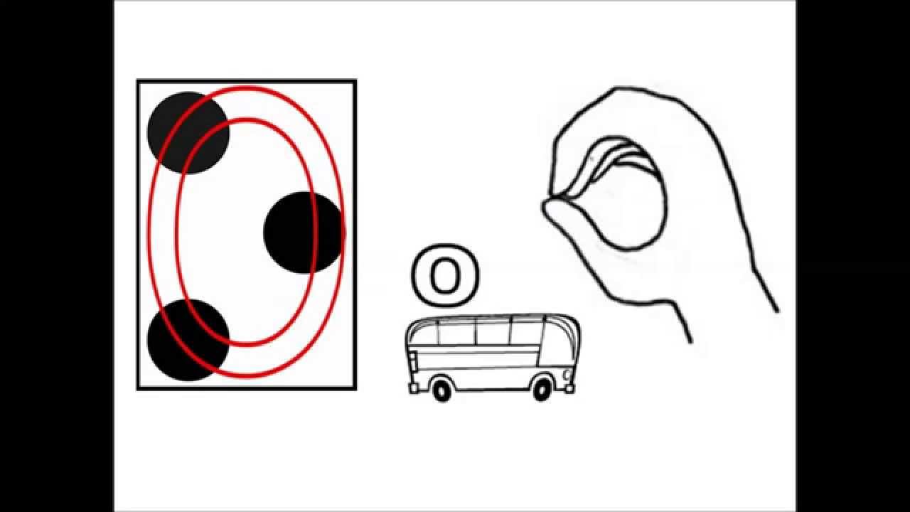 Alfabeto Braille e Libras