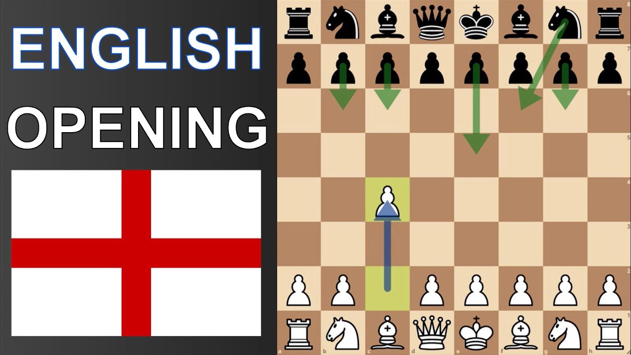 Master the English Opening: Tips for Every Player! (White Chess Opening)