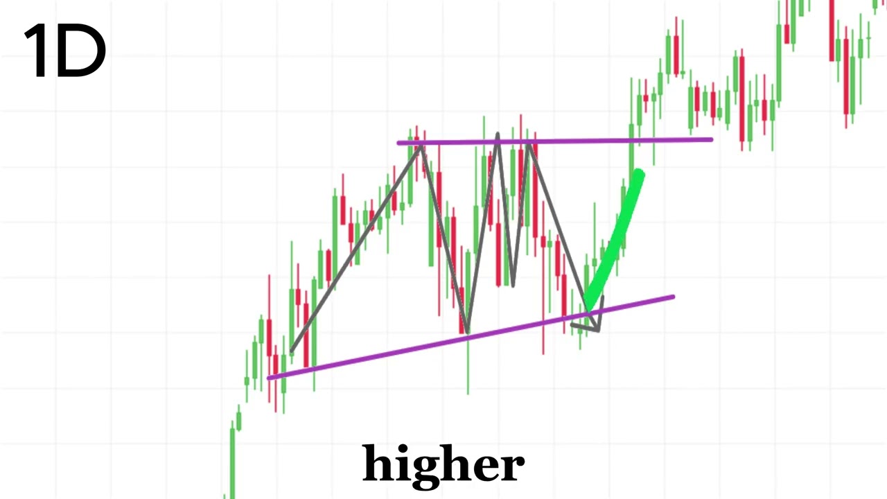 Торговый сетап по AUD/CAD: жду ЭТОГО 📈