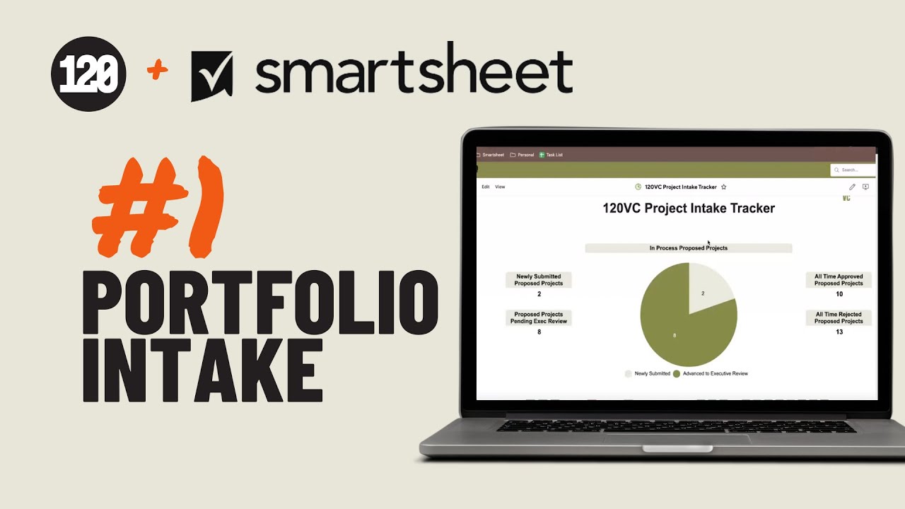 Project Intake Dashboard Powered by Smartsheet & 120VC