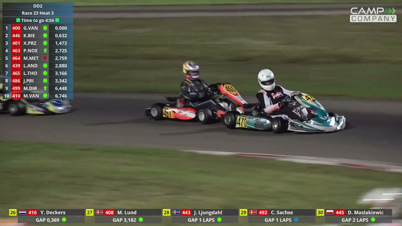 Rotax Euro Golden Trophy Heat 3 DD2 2021