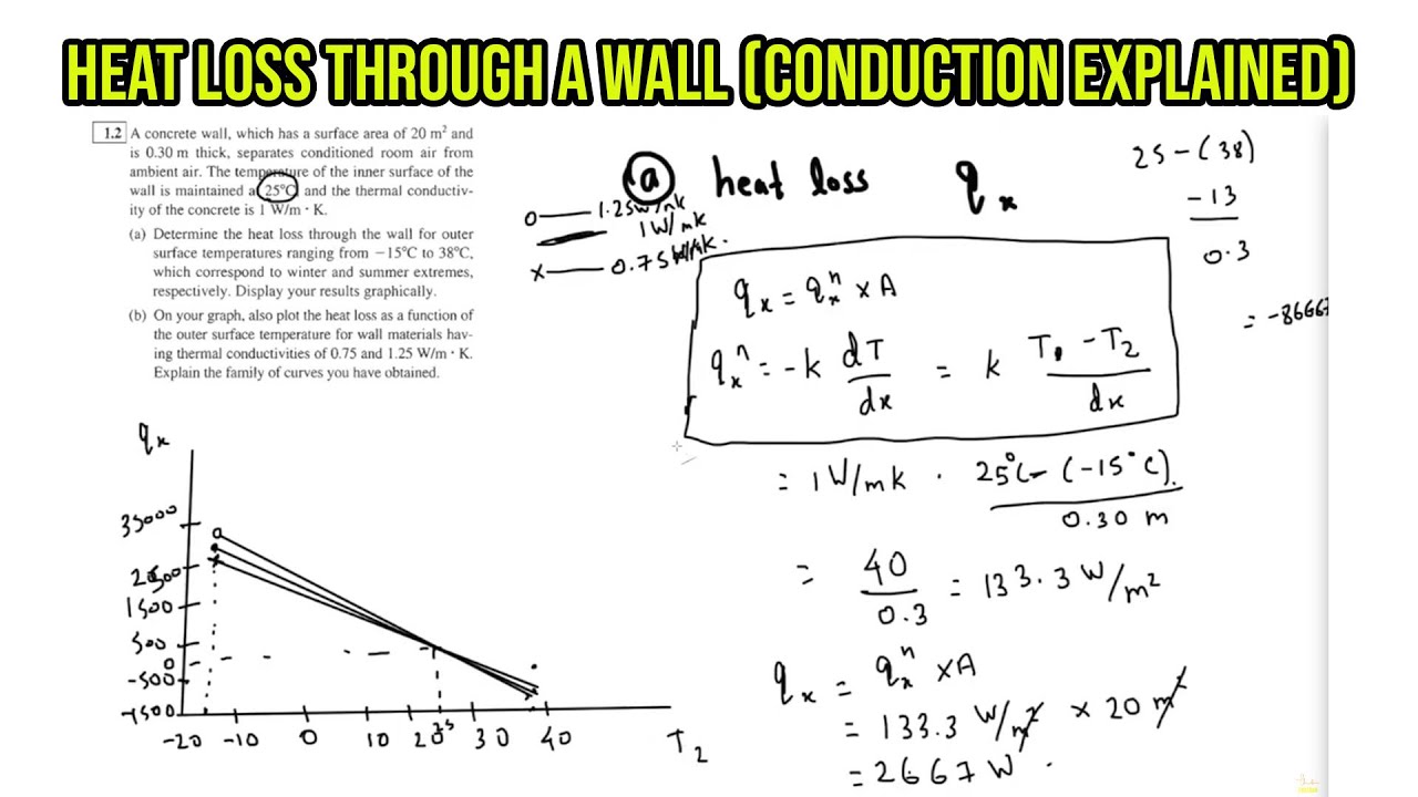 Heat Loss Through a Concrete Wall | Conduction & Thermal Resistance Analysis (Step-by-Step)