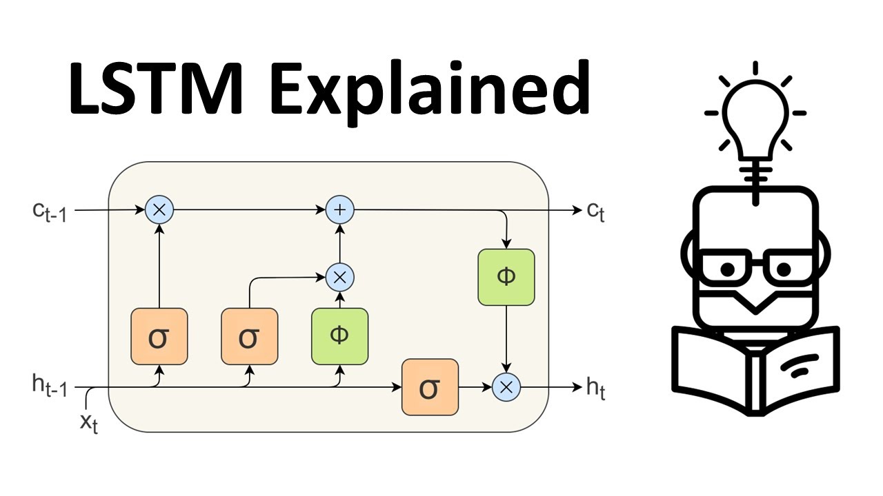 Объяснение уравнений долговременной кратковременной памяти (LSTM)