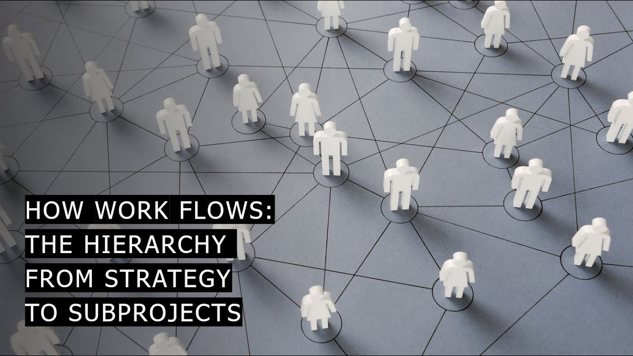 How work flows: The hierarchy from strategy to subprojects.