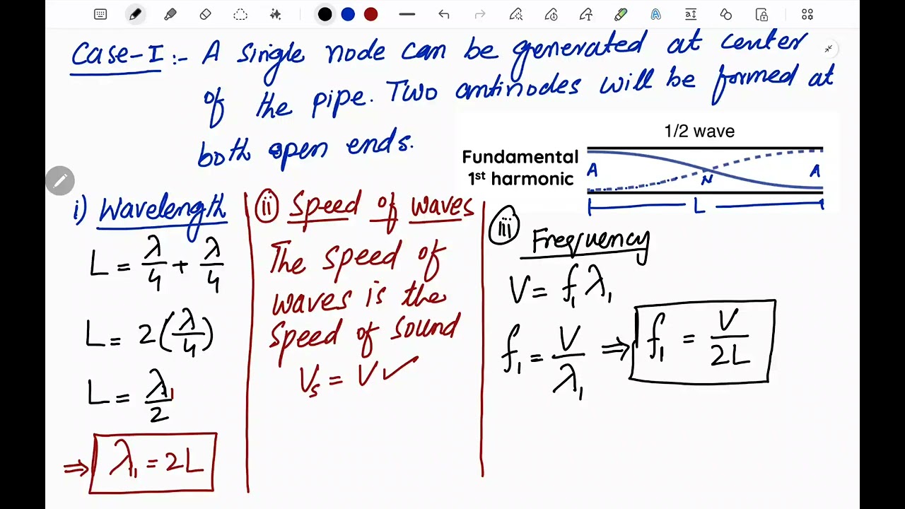 11th Physics | 9.7 Stationary Waves in Air Column |NBF