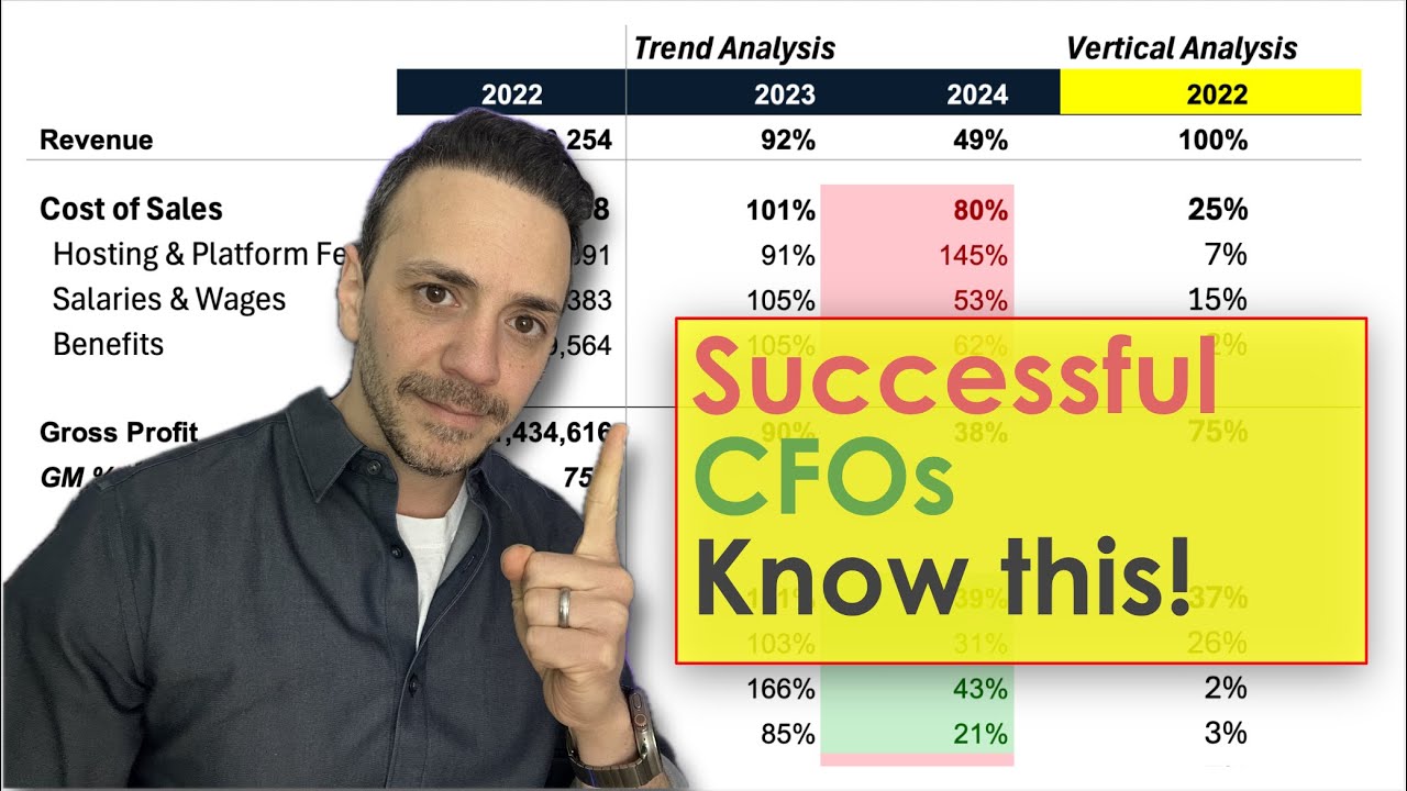 How to Analyze The Income Statement like a CFO