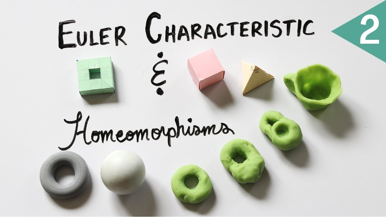 Euler Characteristic and Angle Deficiencies | Folding up Surfaces (2/3)