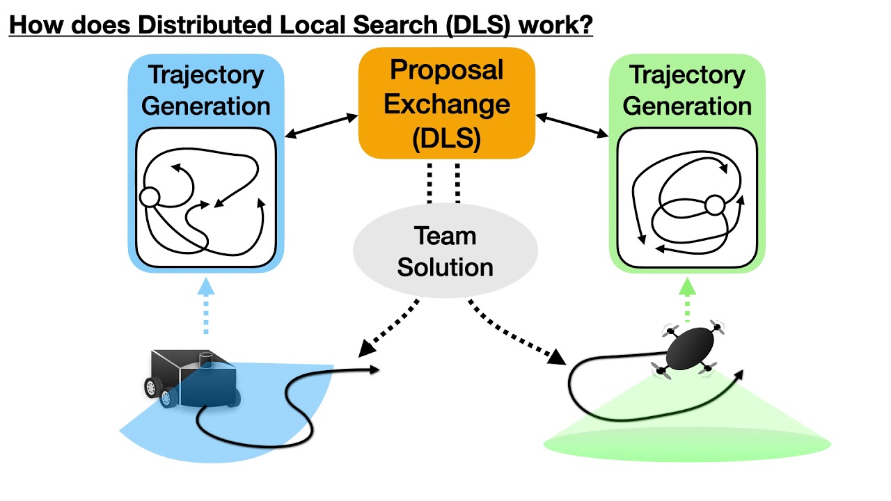 Non-Monotone Energy-Aware Information Gathering for Heterogeneous Robot Teams