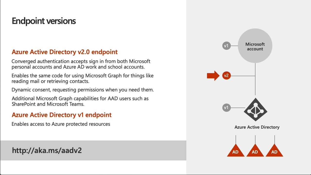 Authenticate and connect with Microsoft Graph - June 2019
