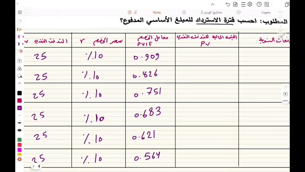 إدارة المشاريع / اختيار  المشروع/  نموذج فترة الاسترداد بسعر الخصم