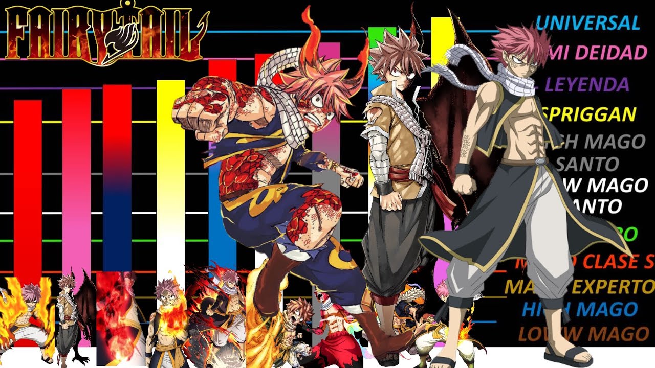 NATSU NIVELES DE PODER FAIRY TAIL EXPLICACIÓN 100 AÑOS MANGA