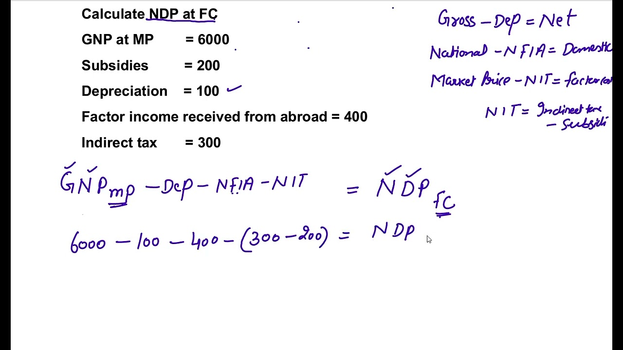 Calculation of GNP at FC