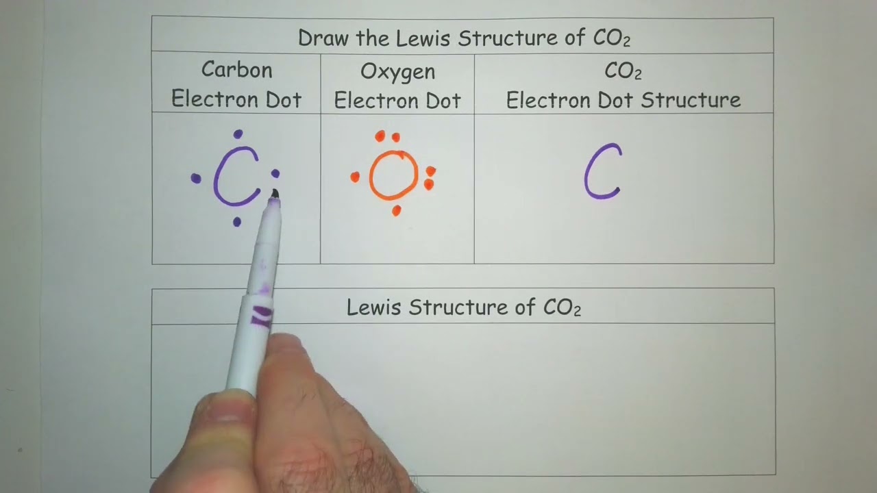 📏 How to Draw the Lewis Structure of Carbon Dioxide (CO₂) | Step-by-Step Chemistry Tutorial