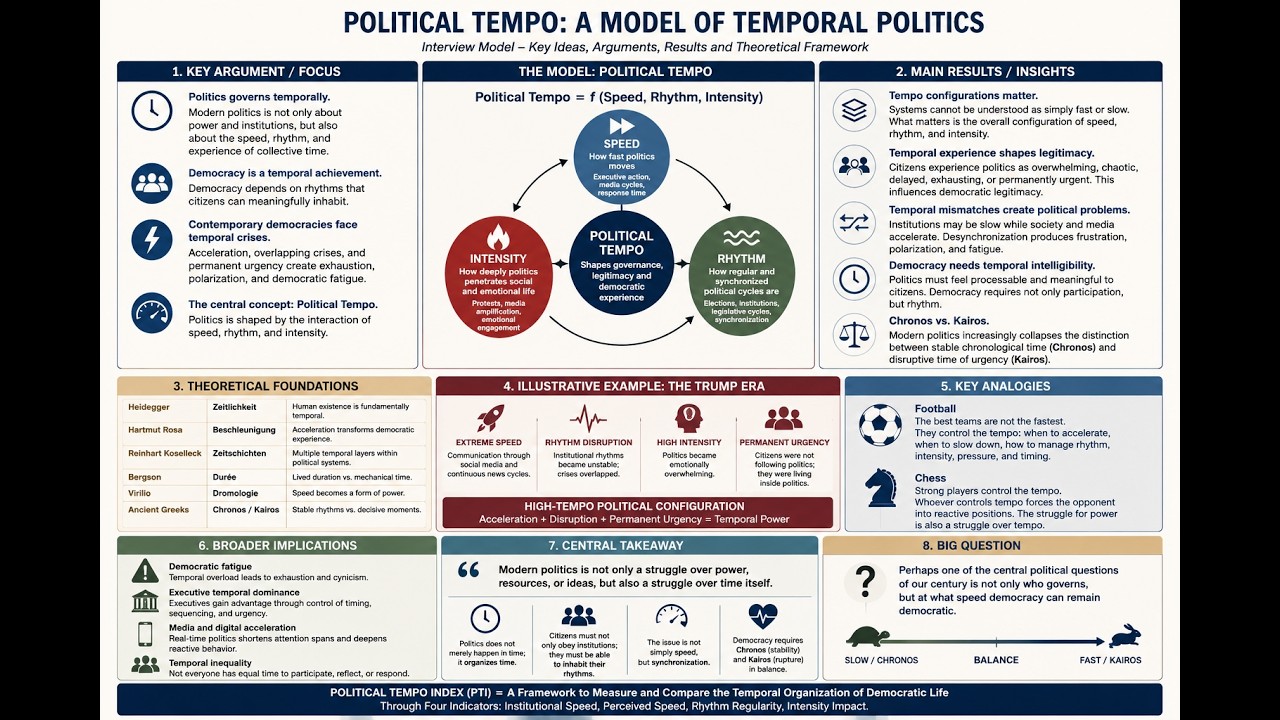 Interview with Dr Can Buyukbay on From chronopolitics to political tempo: Time in political analysis
